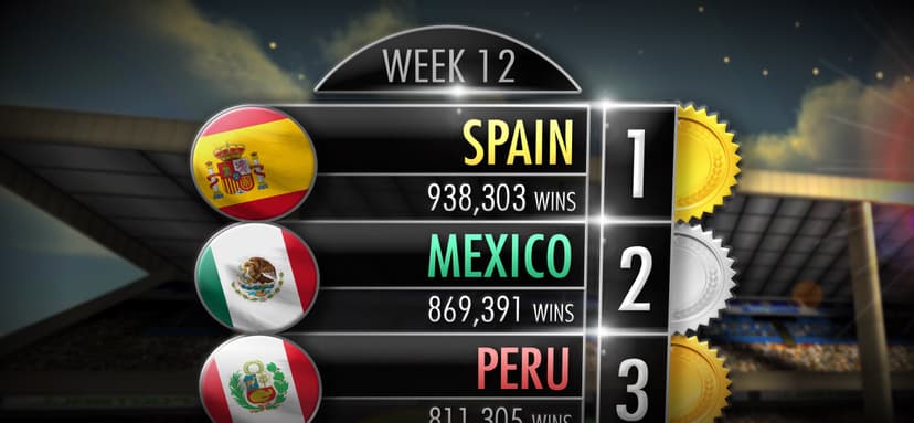 Soccer Showdown 3 screenshot 4 - screenshot