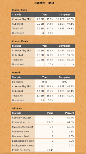 Backgammon NJ for Android screenshot 9 - screenshot