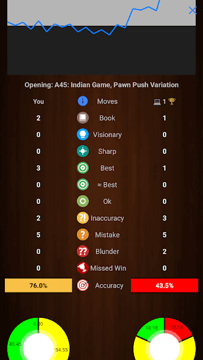 Chessis: Chess Analysis screenshot 1 - screenshot