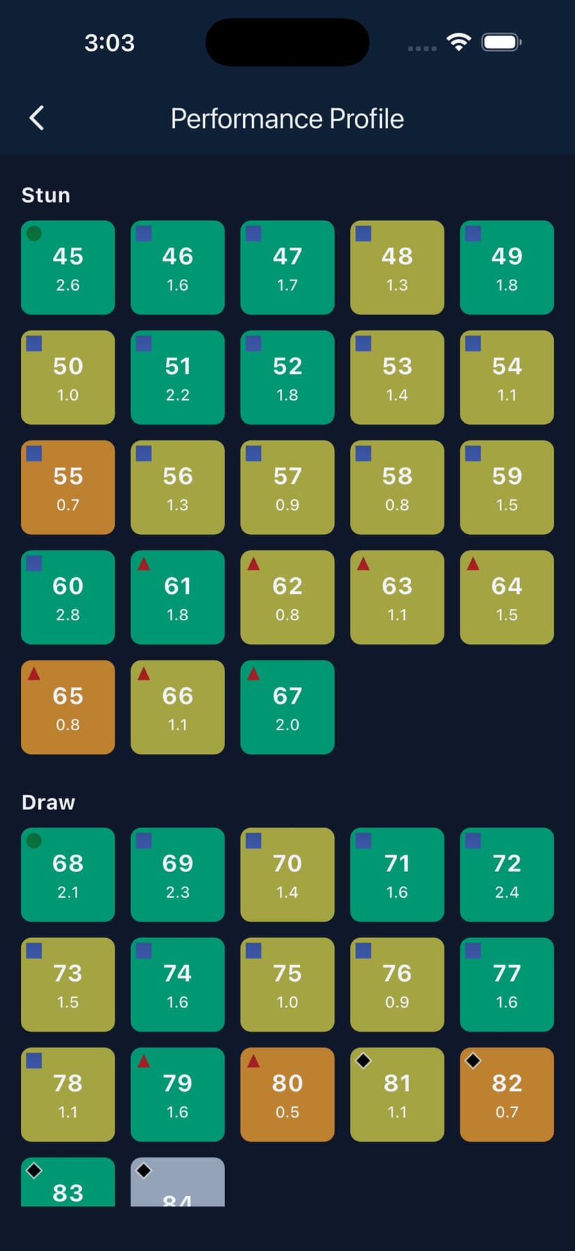 Bullseye Billiards screenshot 5 - screenshot