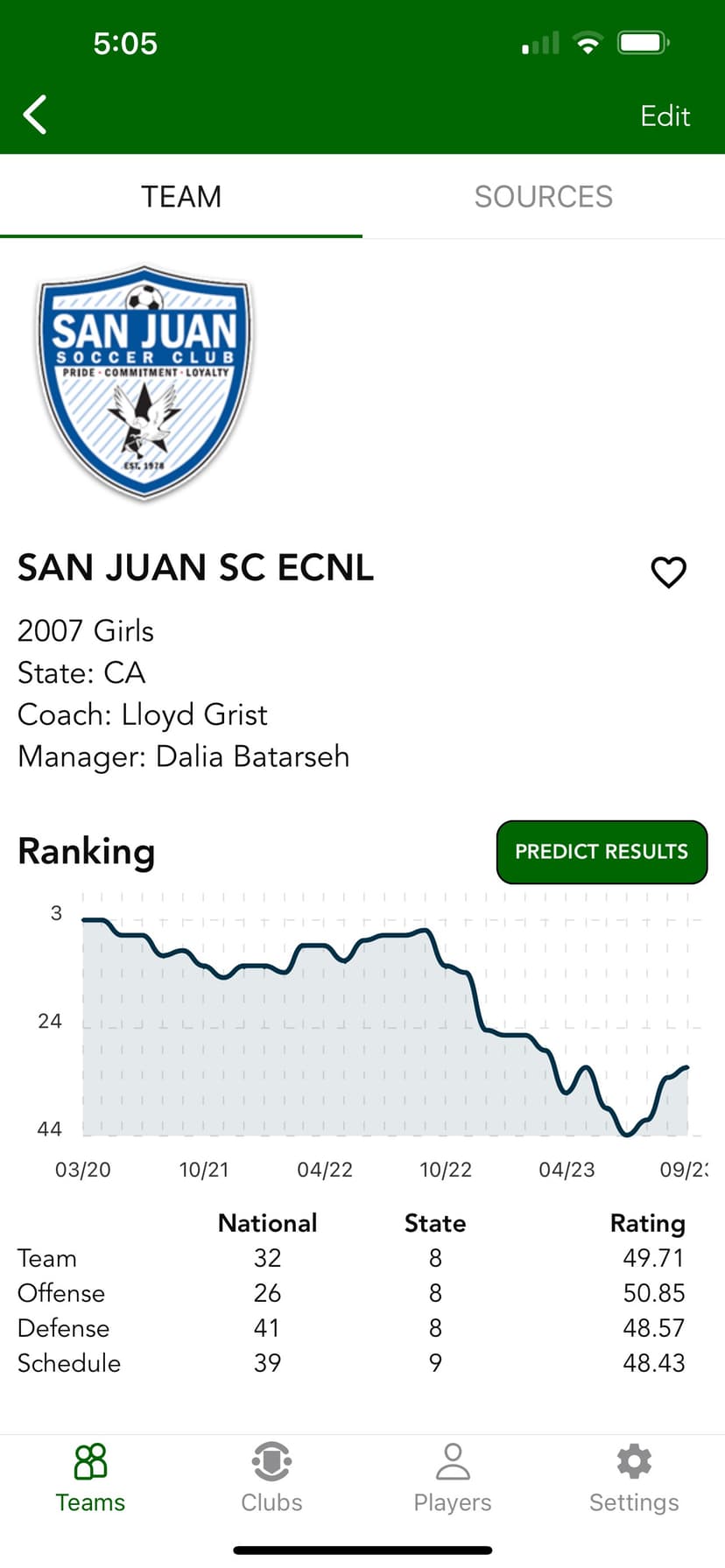 Soccer Rankings screenshot 2 - screenshot