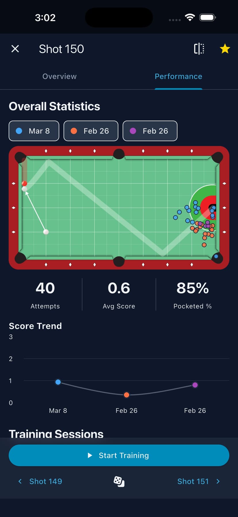 Bullseye Billiards screenshot 2 - screenshot