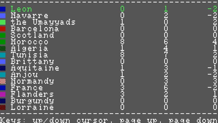 Null - screenshot