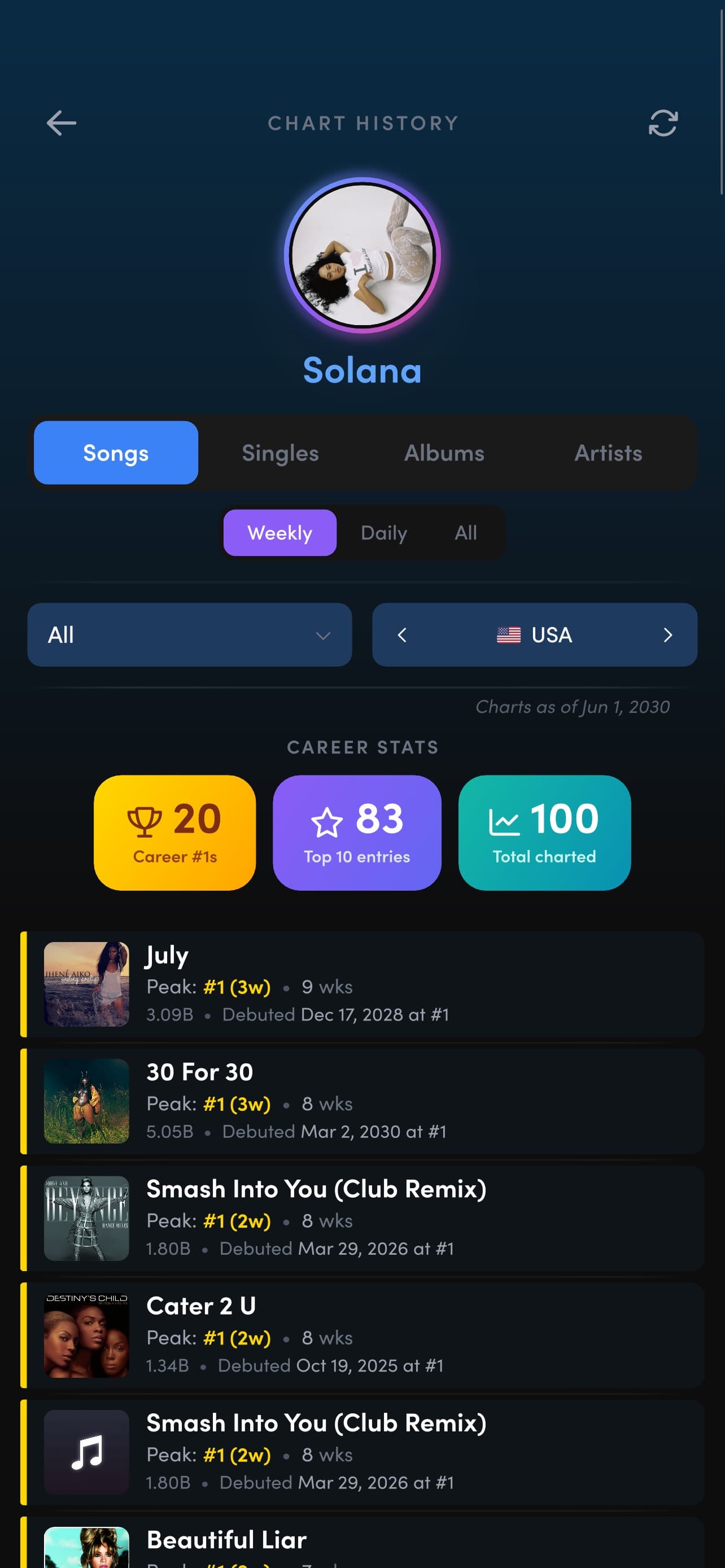 Music Star Life Sim – Charted screenshot 5 - screenshot