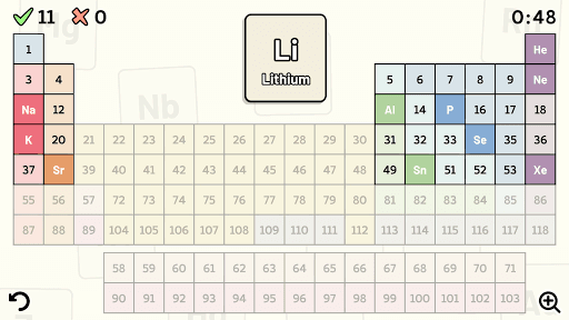 Periodic Table Quiz screenshot 3 - screenshot