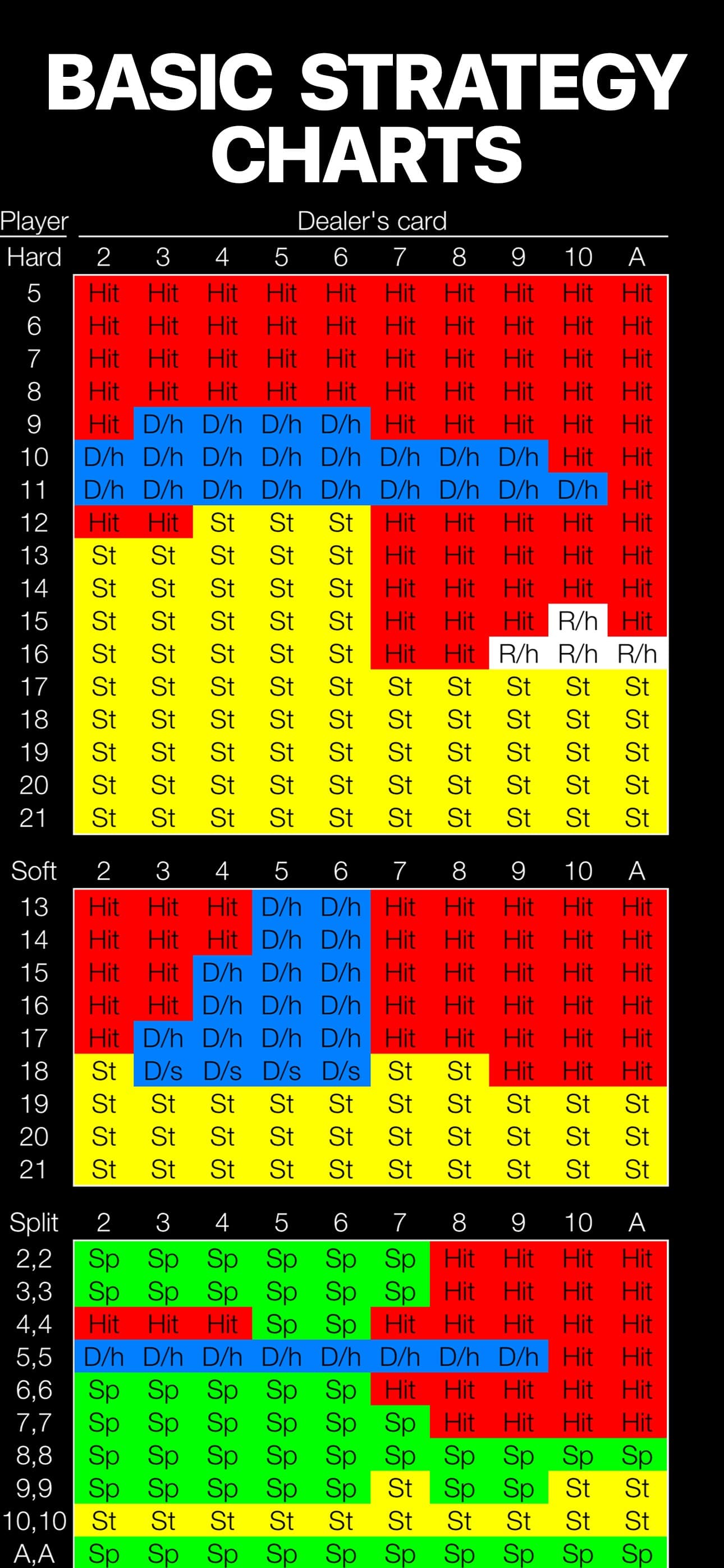 Blackjack - Vegas Casino Real screenshot 2 - screenshot