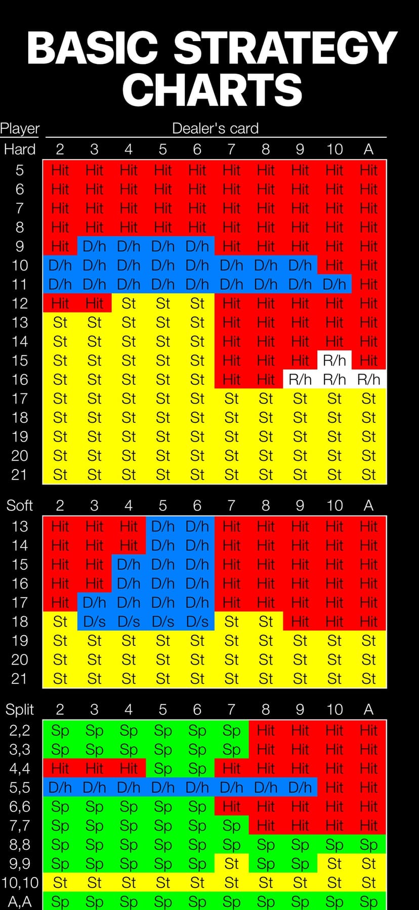 Blackjack - Vegas Casino Real screenshot 2 - screenshot