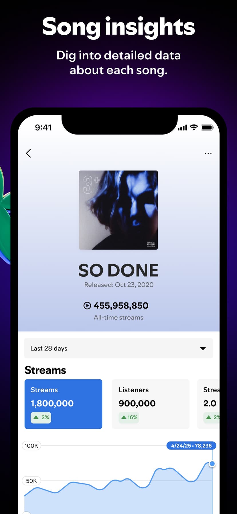 Spotify for Artists screenshot 7 - screenshot