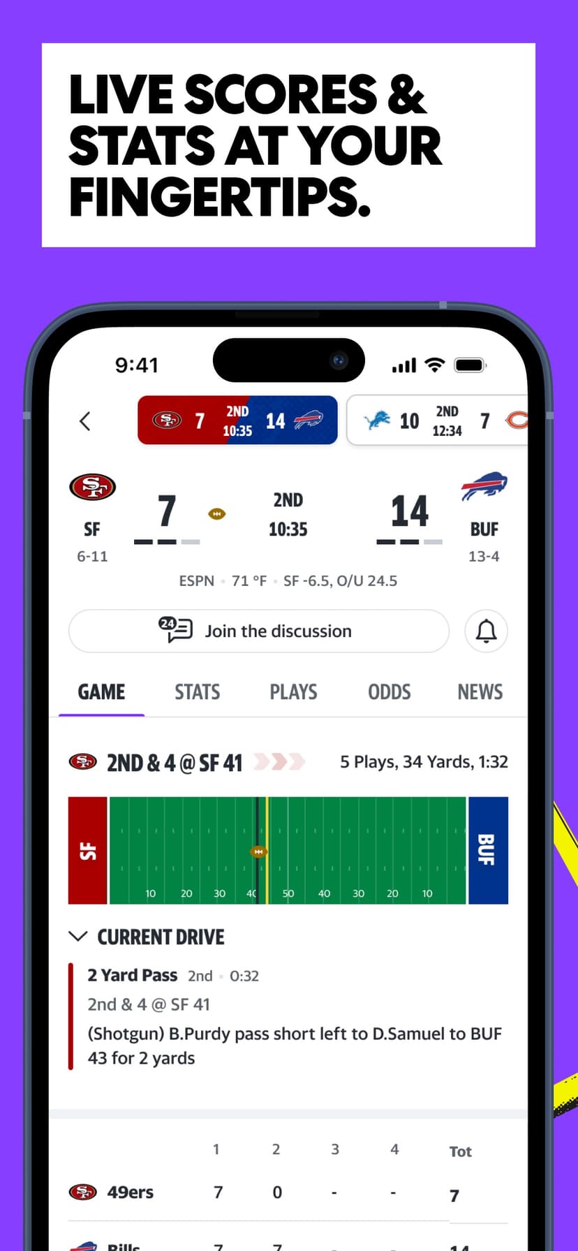 Yahoo Sports: Scores and News screenshot 2 - screenshot