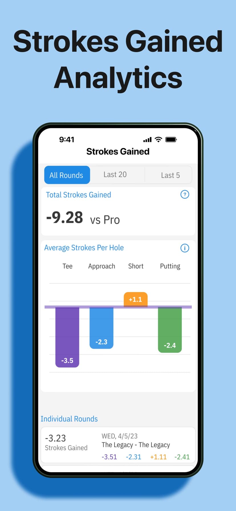 Golfshot Golf GPS Range Finder screenshot 10 - screenshot