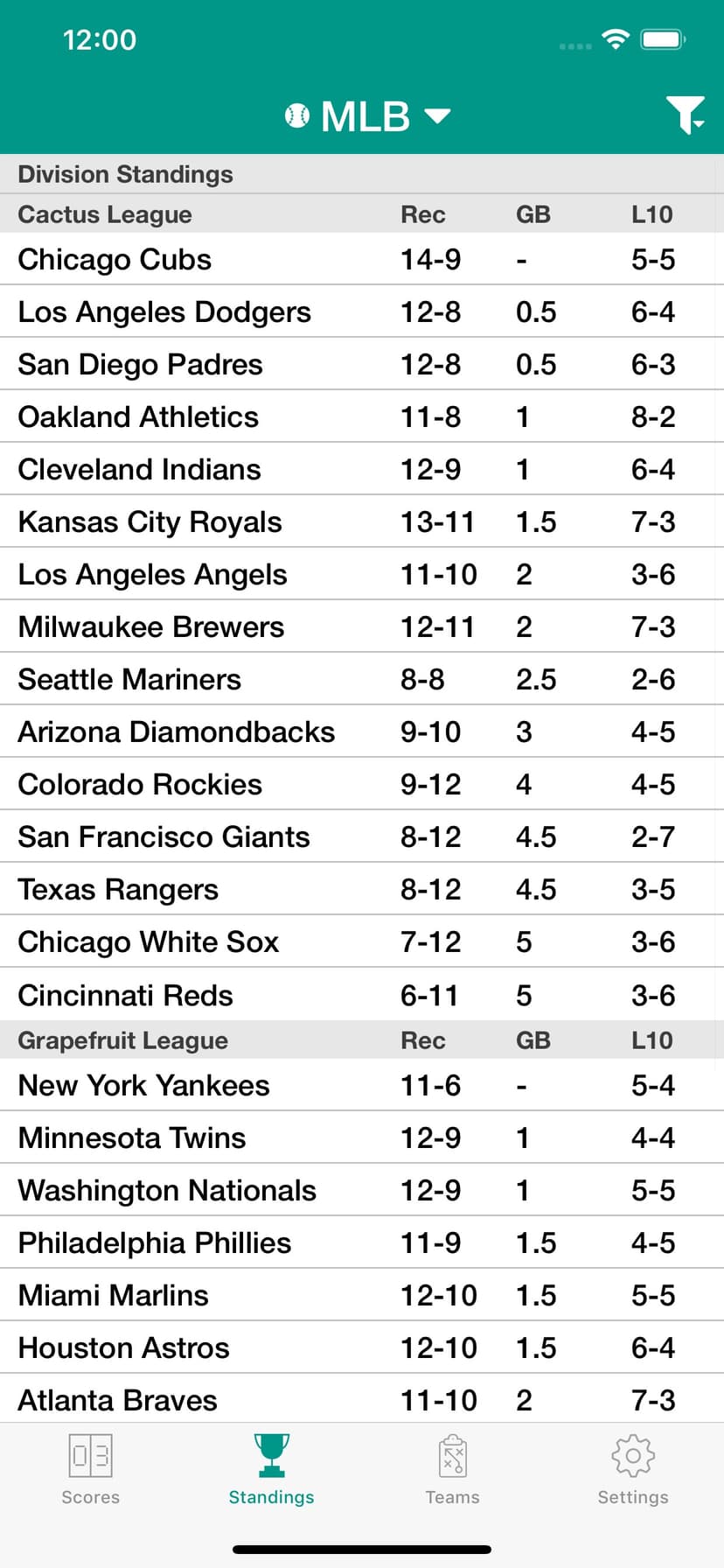 Sports Scores and Schedules screenshot 2 - screenshot