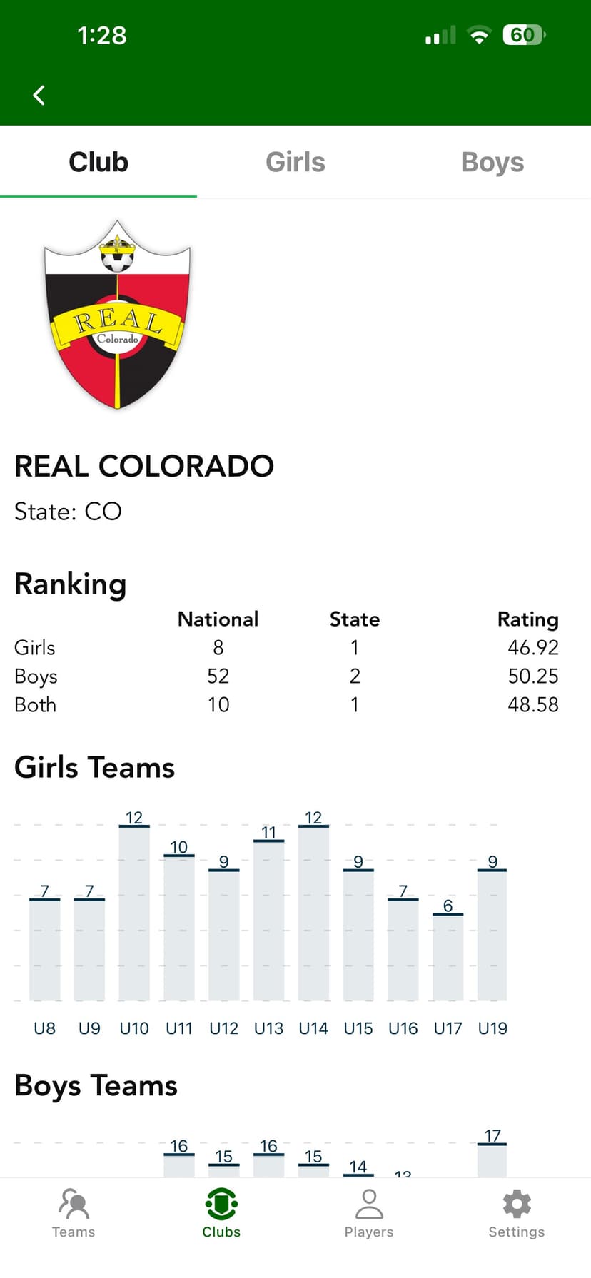 Soccer Rankings screenshot 7 - screenshot
