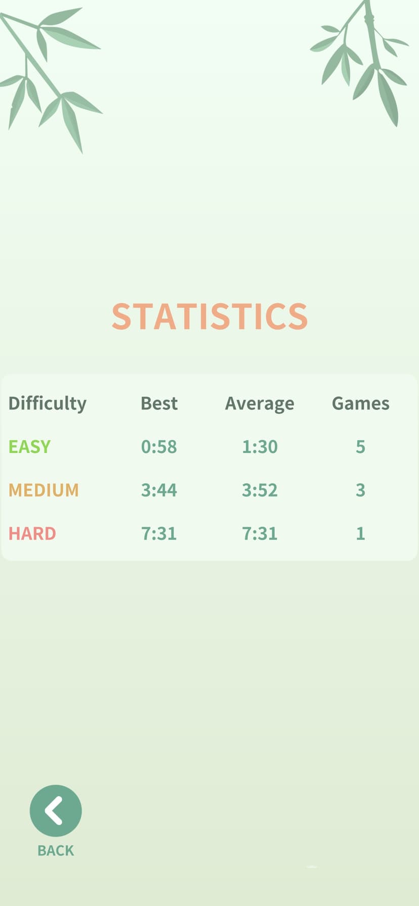 Sudoku by Forsbit screenshot 4 - screenshot