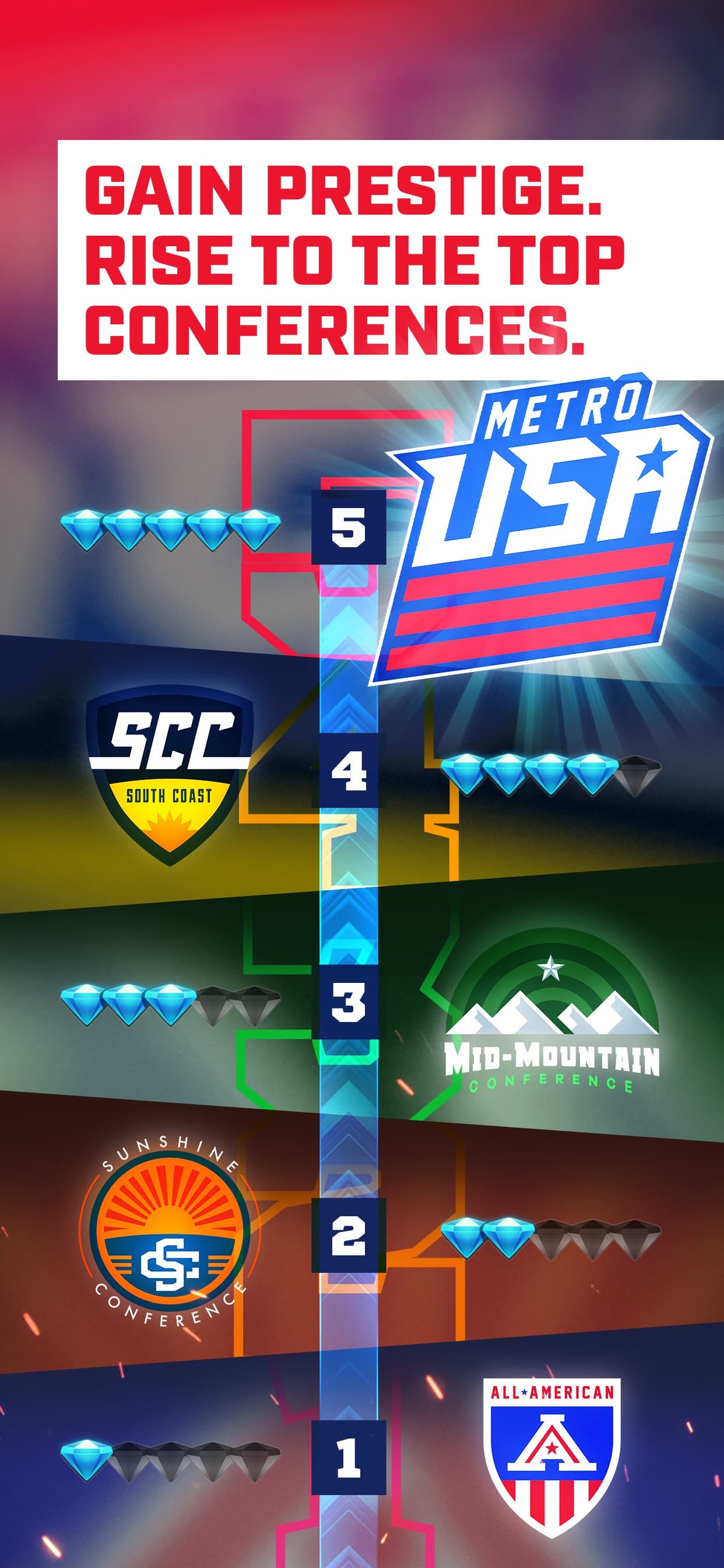 The Program: College Football screenshot 7 - screenshot