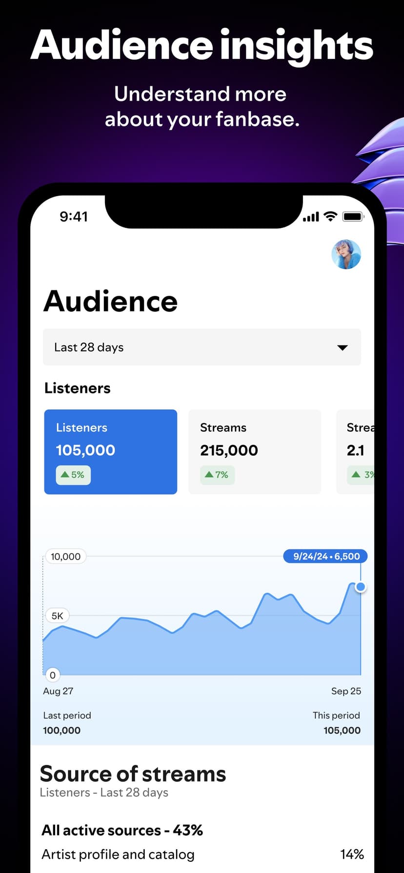 Spotify for Artists screenshot 8 - screenshot