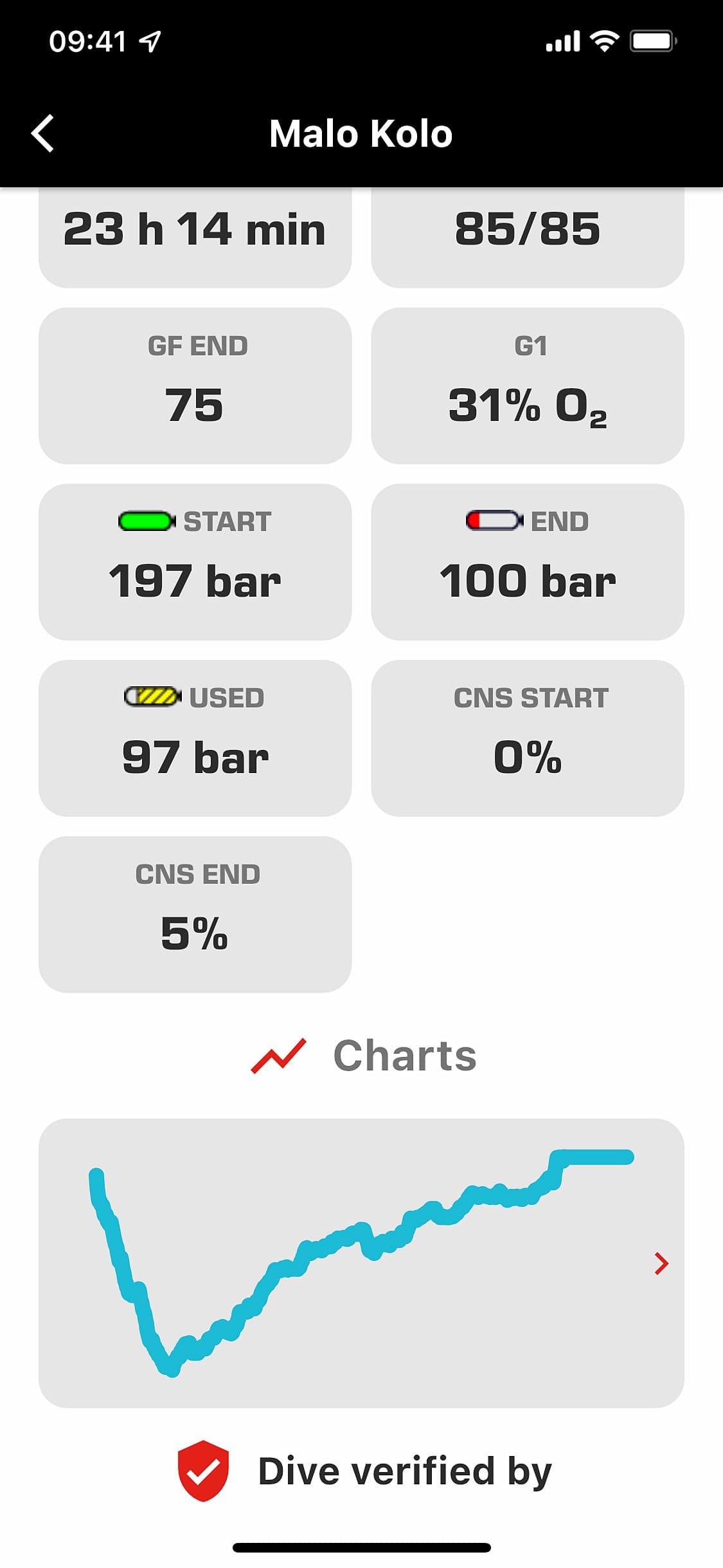 MySSI screenshot 3 - screenshot