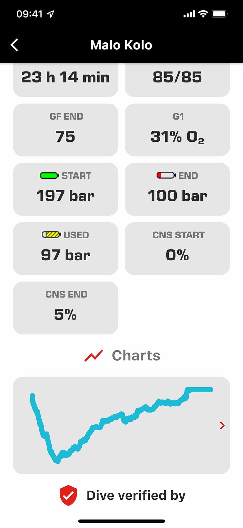 MySSI screenshot 3 - screenshot