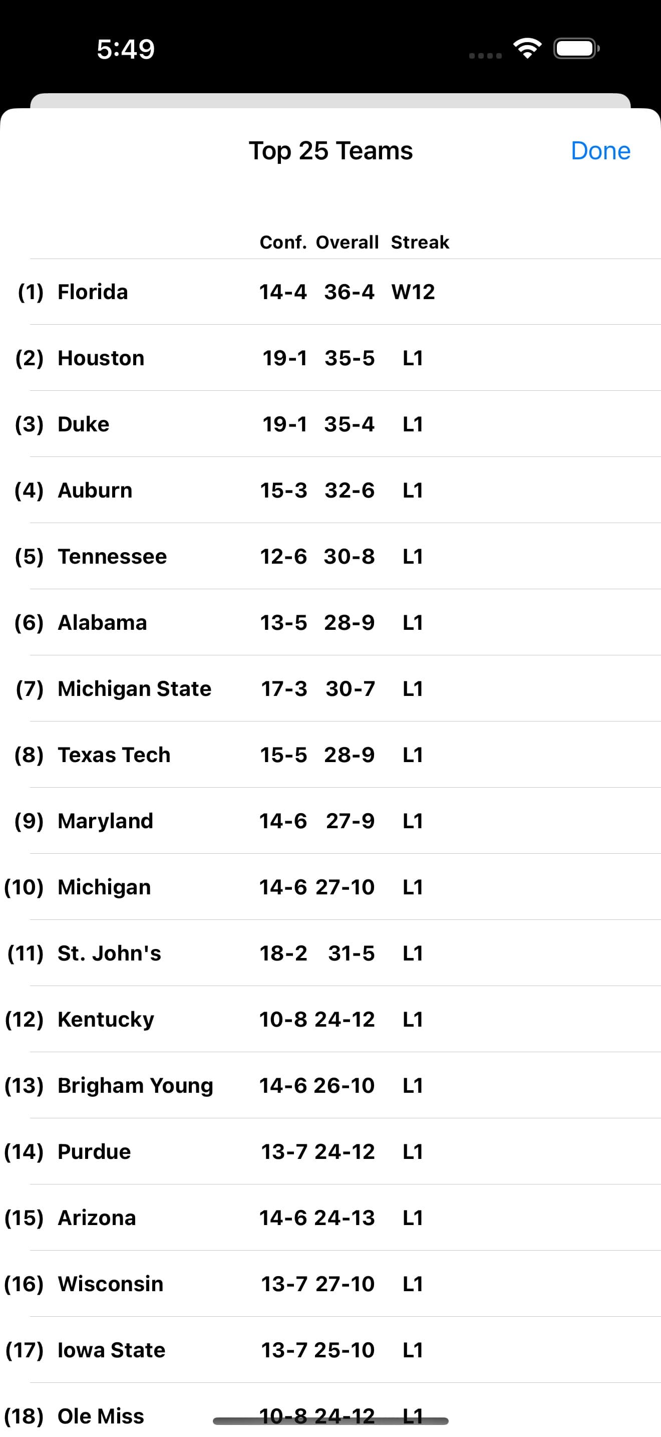 College Hoops Scores, Schedule screenshot 4 - screenshot