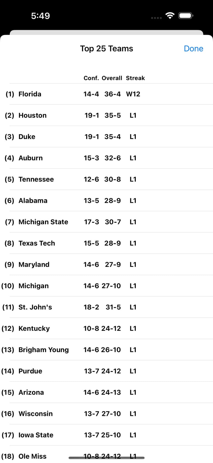 College Hoops Scores, Schedule screenshot 4 - screenshot