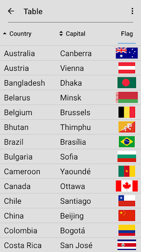 Flags of All World Countries screenshot 10 - screenshot