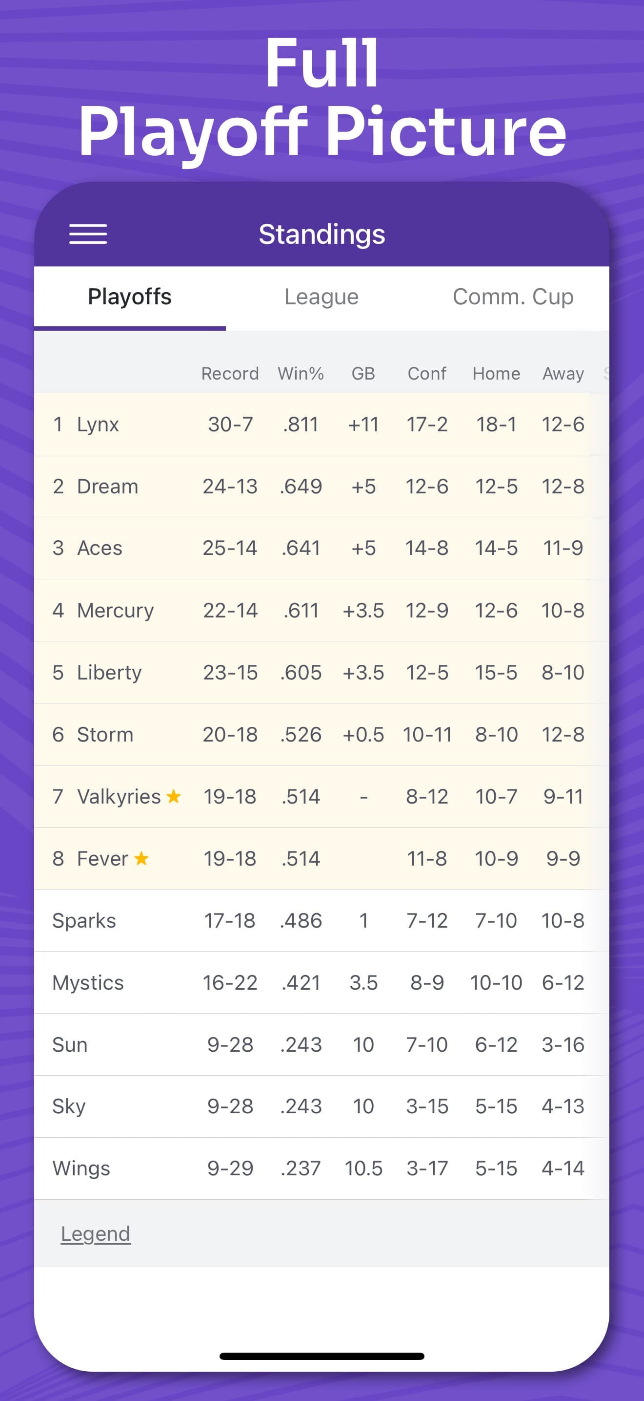 Superfan: Women's Basketball screenshot 8 - screenshot