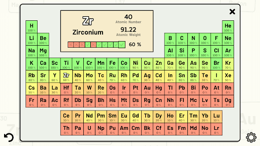 Periodic Table Quiz screenshot 7 - screenshot