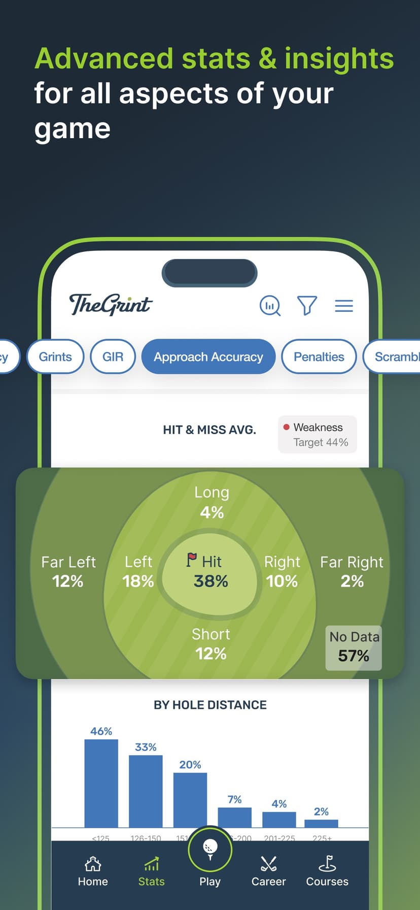 TheGrint: Golf GPS & Scorecard screenshot 5 - screenshot