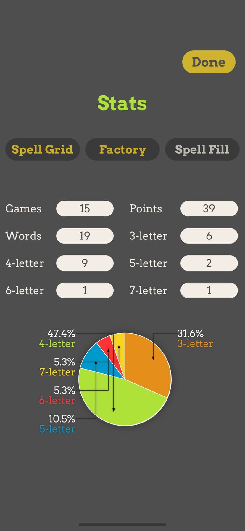 Spell Grid : Word Jumble screenshot 9 - screenshot
