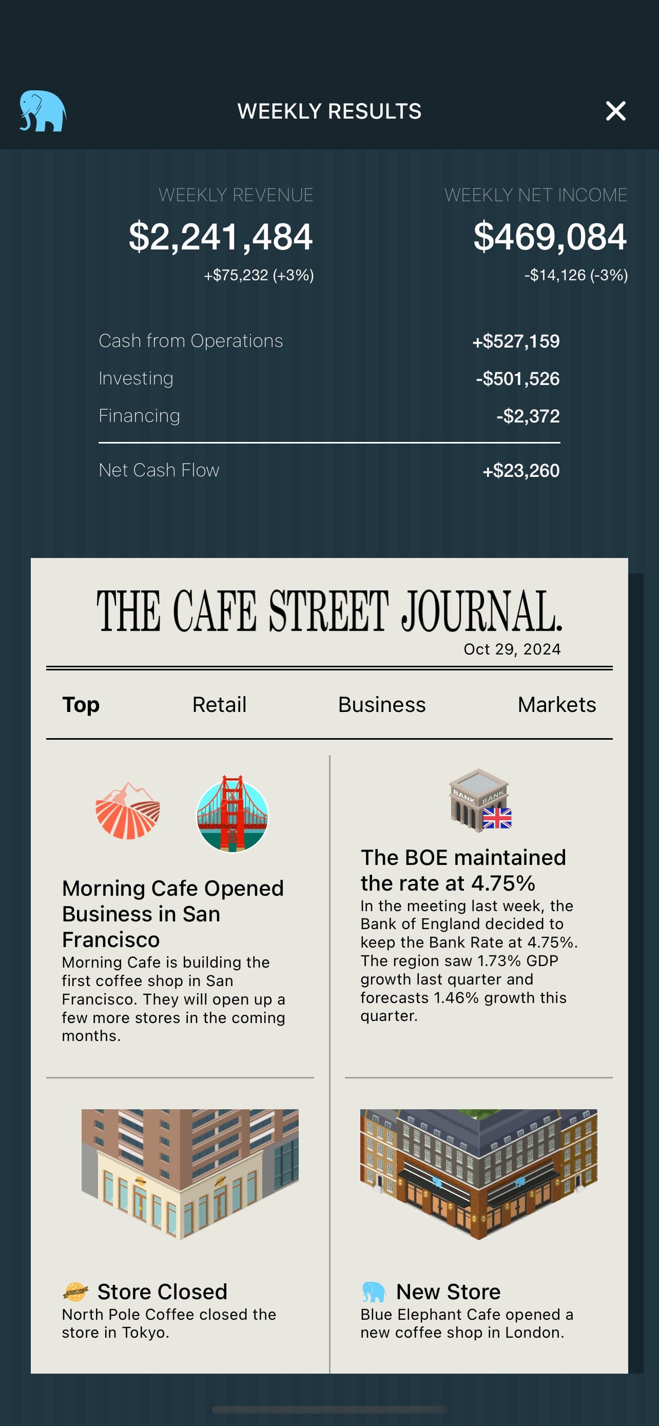Coffee Inc 2 screenshot 10 - screenshot