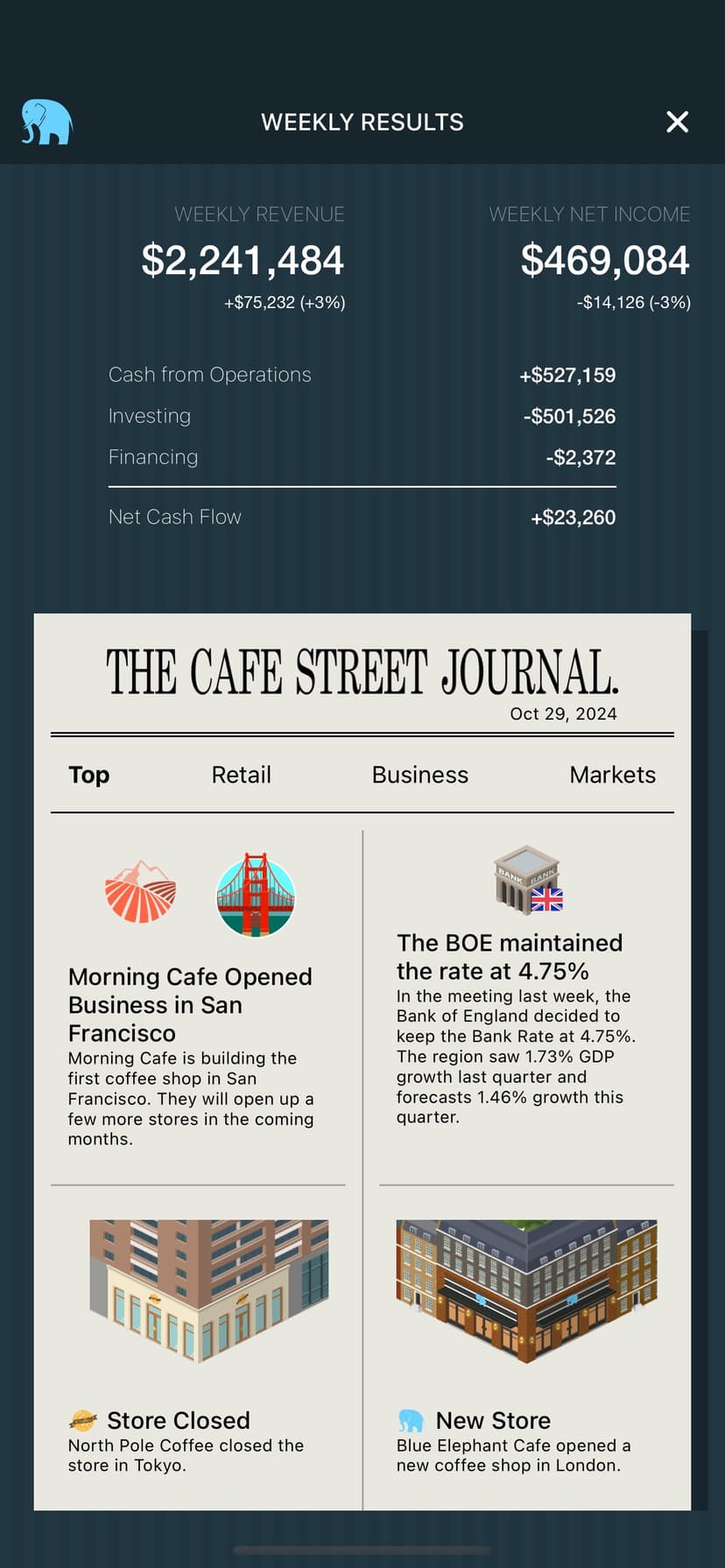 Coffee Inc 2 screenshot 10 - screenshot