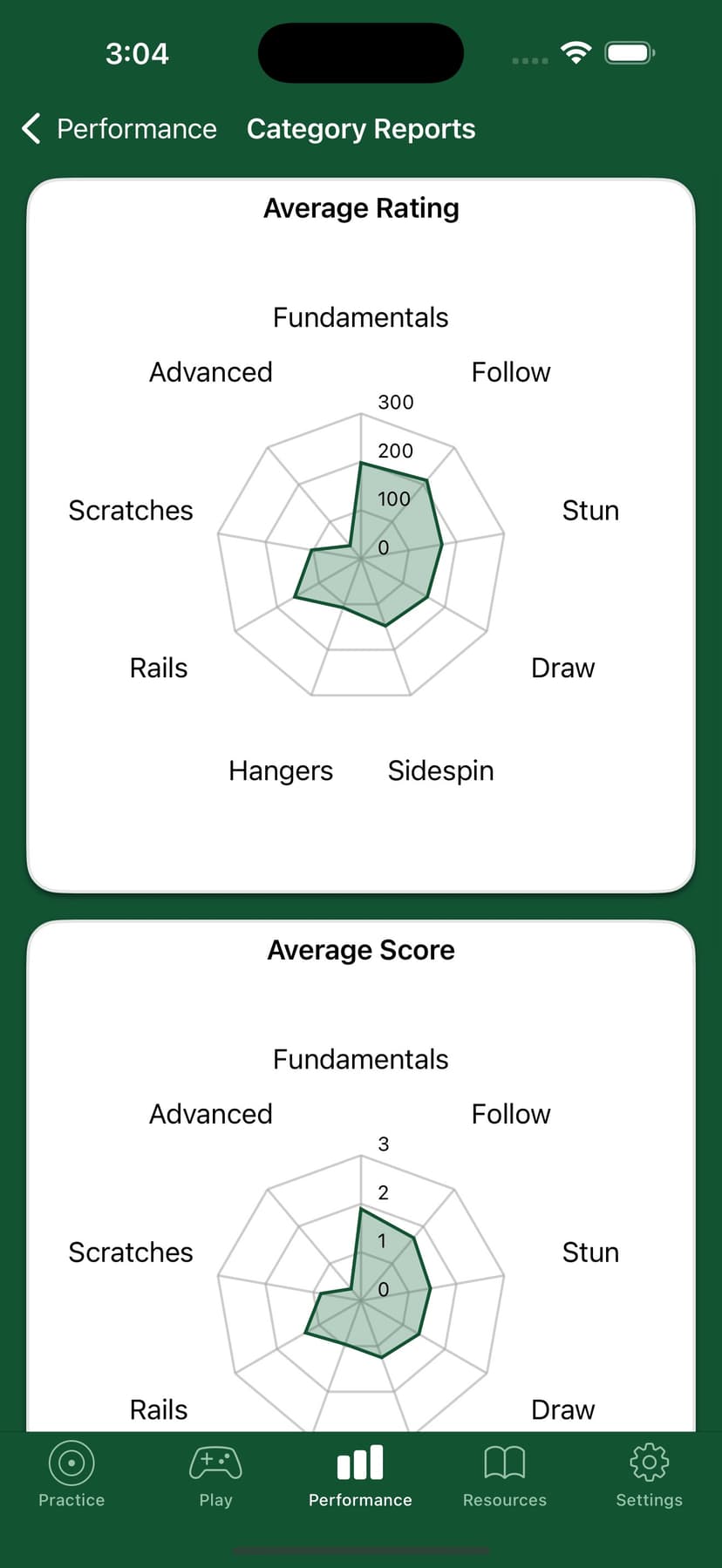 Bullseye Billiards screenshot 9 - screenshot