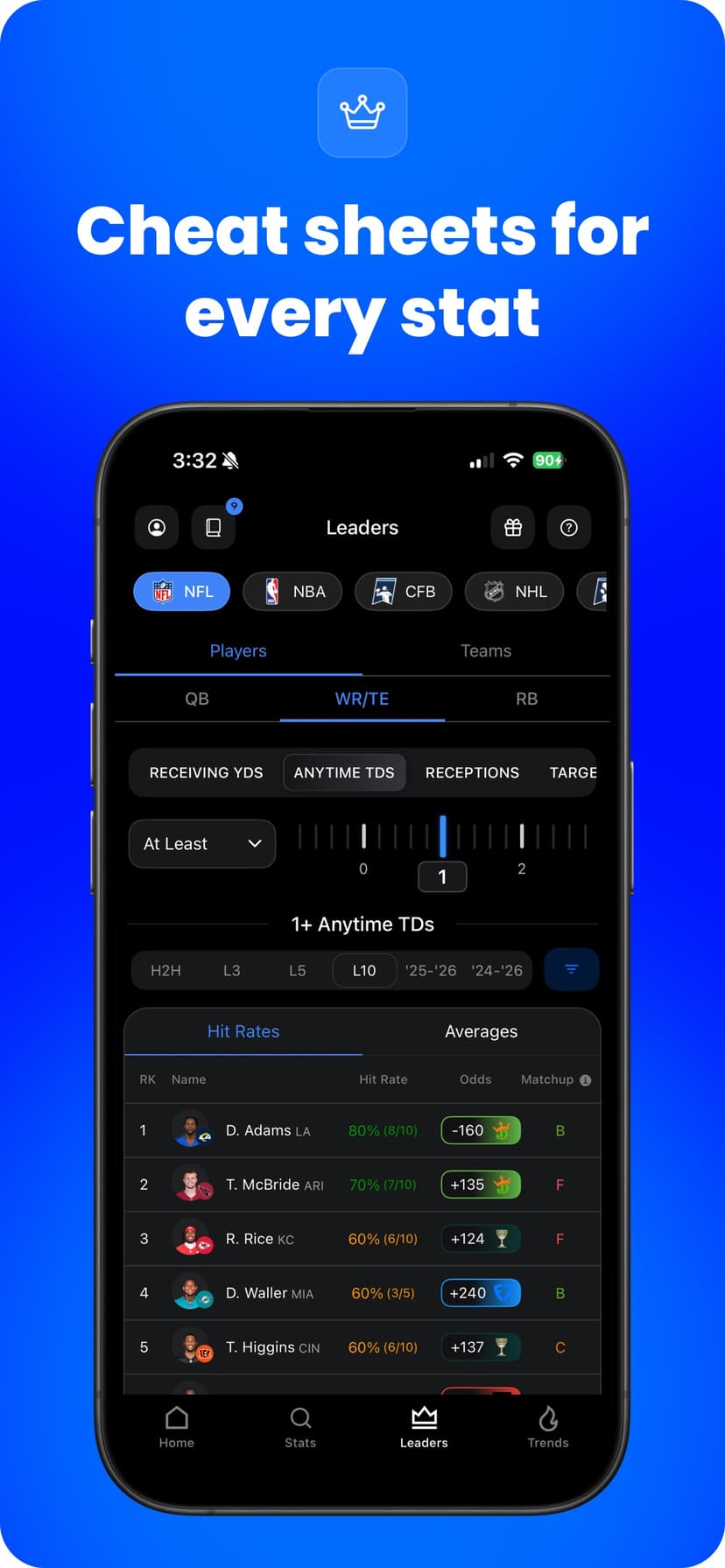 HOF: Sports Stats & Data screenshot 4 - screenshot