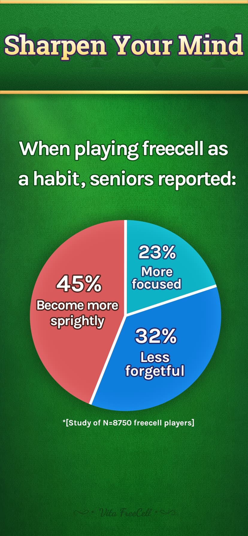 Vita FreeCell for Seniors screenshot 3 - screenshot