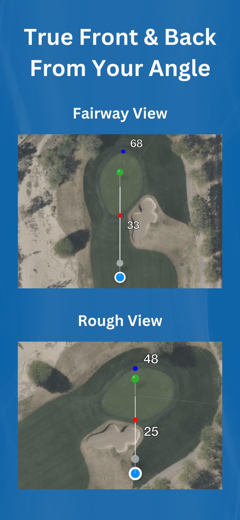 ForeFun: Golf GPS Range Finder screenshot 7 - screenshot
