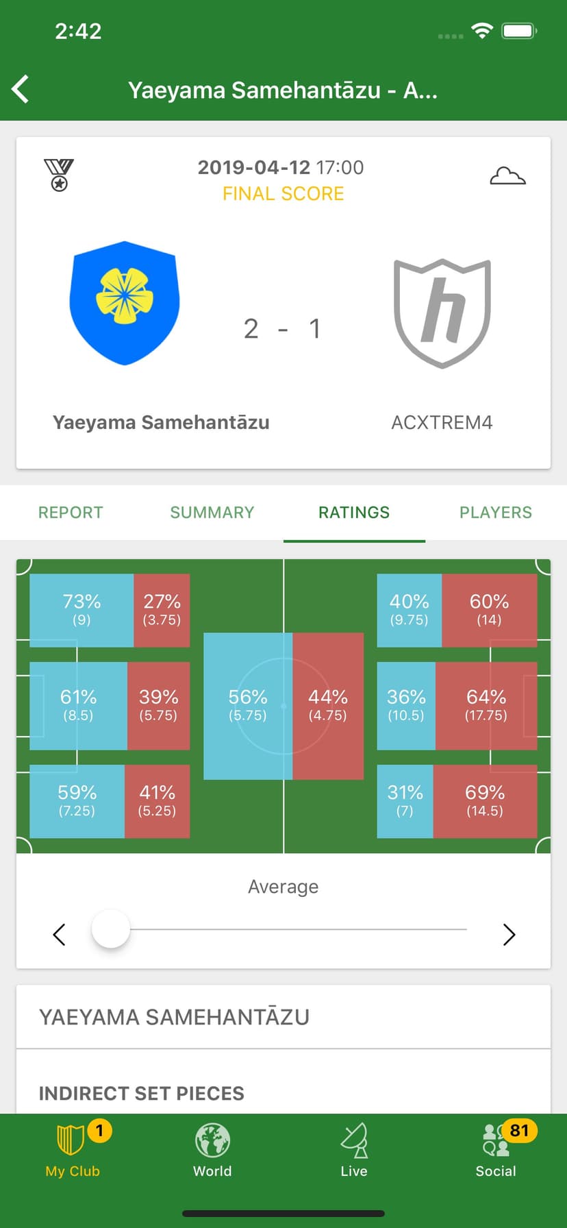 Hattrick Football Manager Game screenshot 7 - screenshot