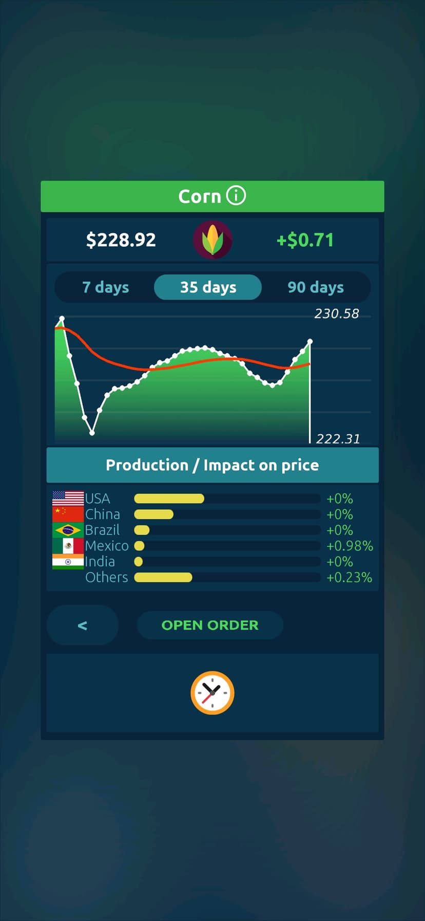 Stock Exchange Game Simulator screenshot 3 - screenshot